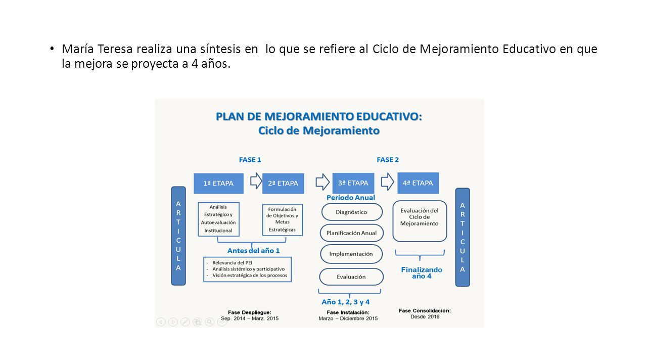 María Teresa realiza una síntesis en lo que se refiere al Ciclo de Mejoramiento Educativo en que la mejora se proyecta a 4 años.
