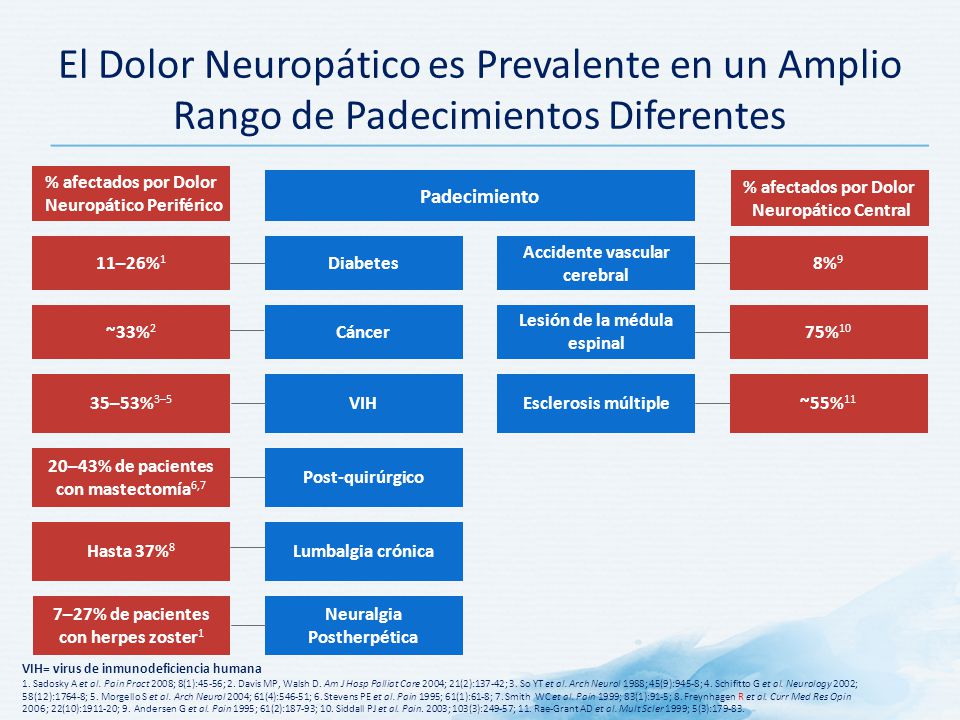 El Dolor Neuropático es Prevalente en un Amplio Rango de Padecimientos Diferentes