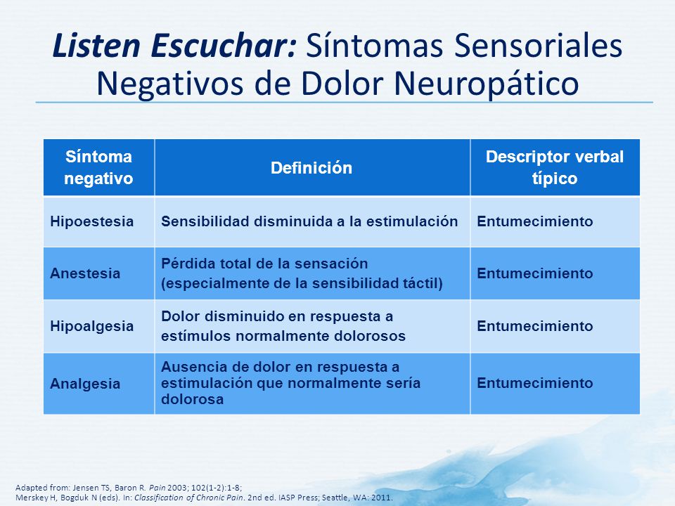 Listen Escuchar: Síntomas Sensoriales Negativos de Dolor Neuropático