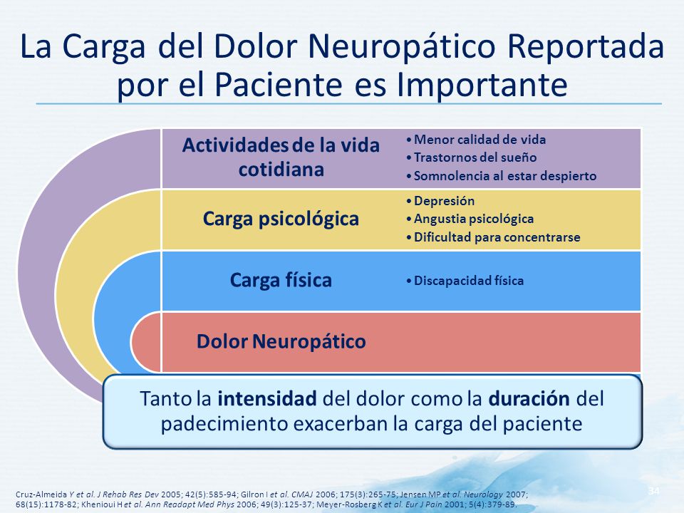 La Carga del Dolor Neuropático Reportada por el Paciente es Importante