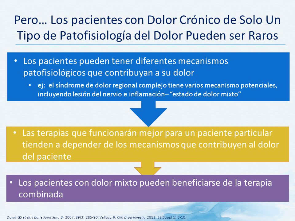 Pero… Los pacientes con Dolor Crónico de Solo Un Tipo de Patofisiología del Dolor Pueden ser Raros