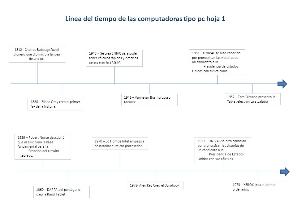 Línea del tiempo de las computadoras tipo pc hoja 1