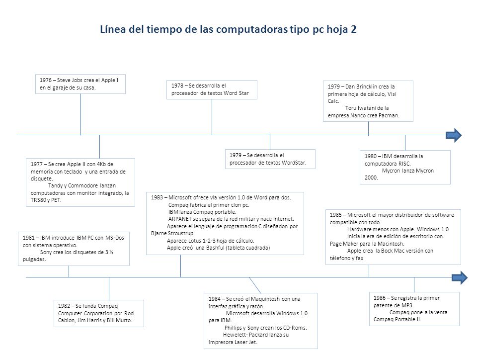 Línea del tiempo de las computadoras tipo pc hoja 2
