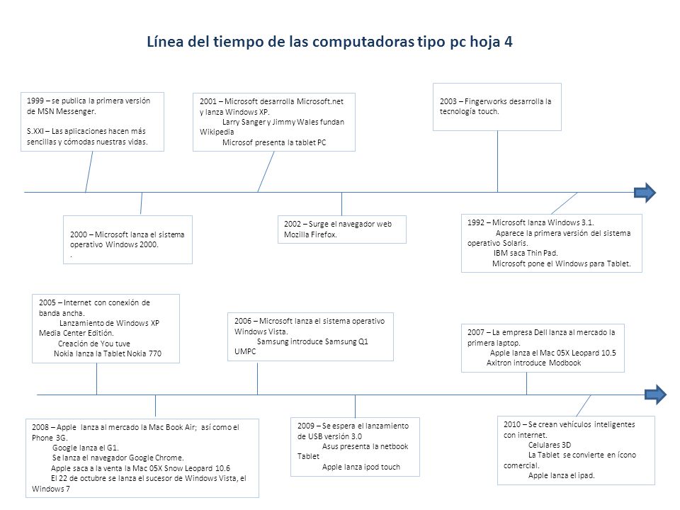 Línea del tiempo de las computadoras tipo pc hoja 4
