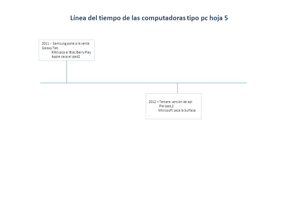 Línea del tiempo de las computadoras tipo pc hoja 5