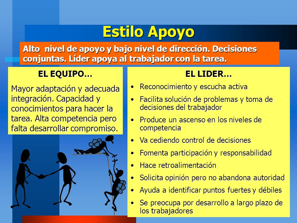 Estilo Apoyo Alto nivel de apoyo y bajo nivel de dirección. Decisiones conjuntas. Líder apoya al trabajador con la tarea.