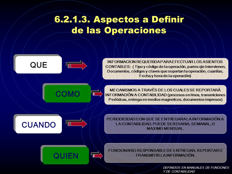 Aspectos a Definir de las Operaciones QUE COMO CUANDO QUIEN