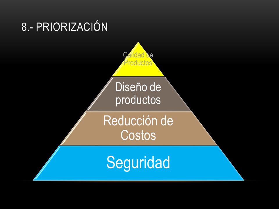 Seguridad Reducción de Costos Diseño de productos 8.- PRIORIZACIÓN