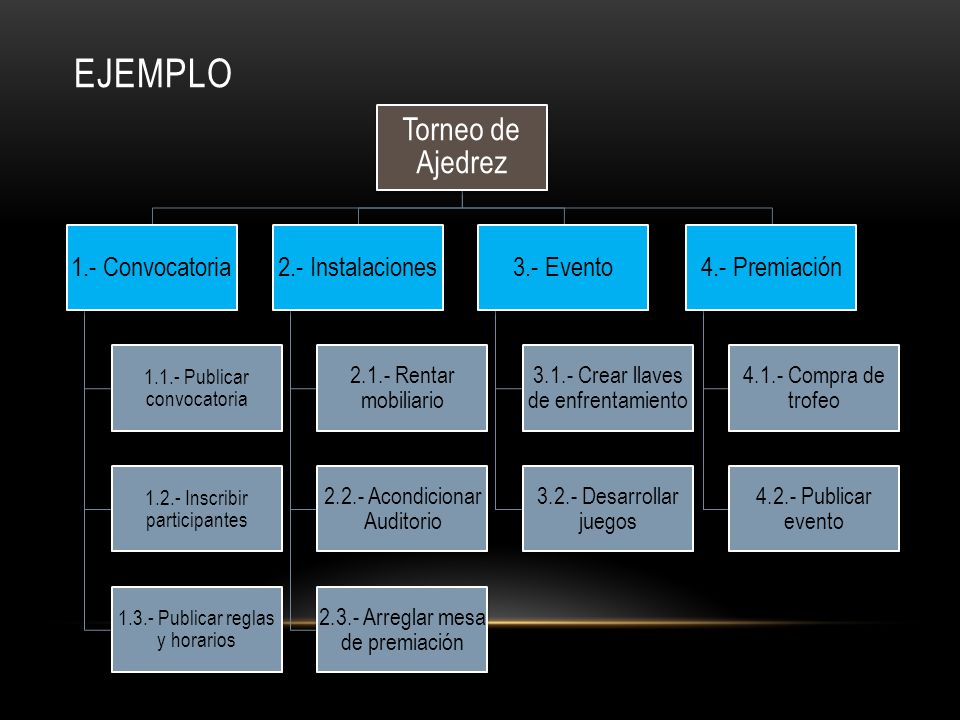 EJEMPLO Torneo de Ajedrez 1.- Convocatoria 2.- Instalaciones