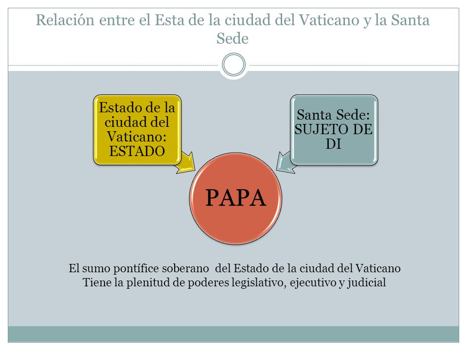 Relación entre el Esta de la ciudad del Vaticano y la Santa Sede