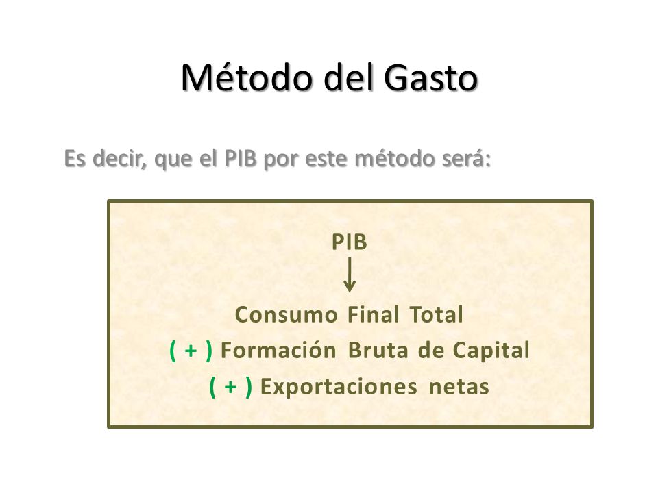 Es decir, que el PIB por este método será: