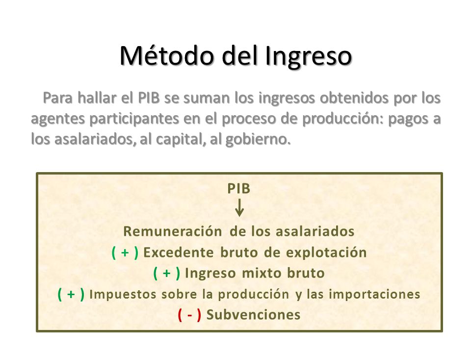 Método del Ingreso