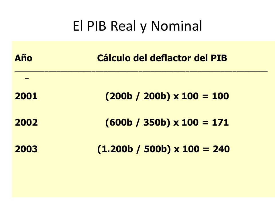 El PIB Real y Nominal Año Cálculo del deflactor del PIB