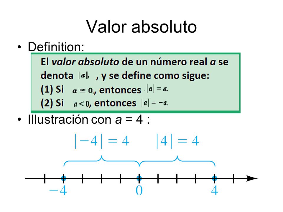 Valor absoluto Definition: Illustración con a = 4 :
