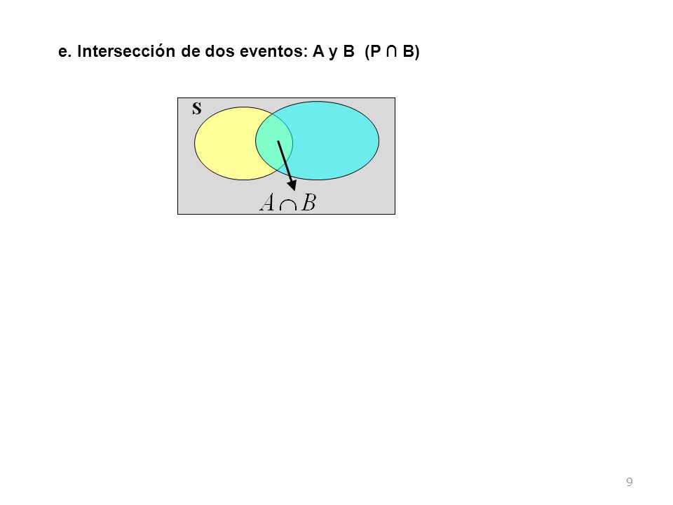 e. Intersección de dos eventos: A y B (P ∩ B)