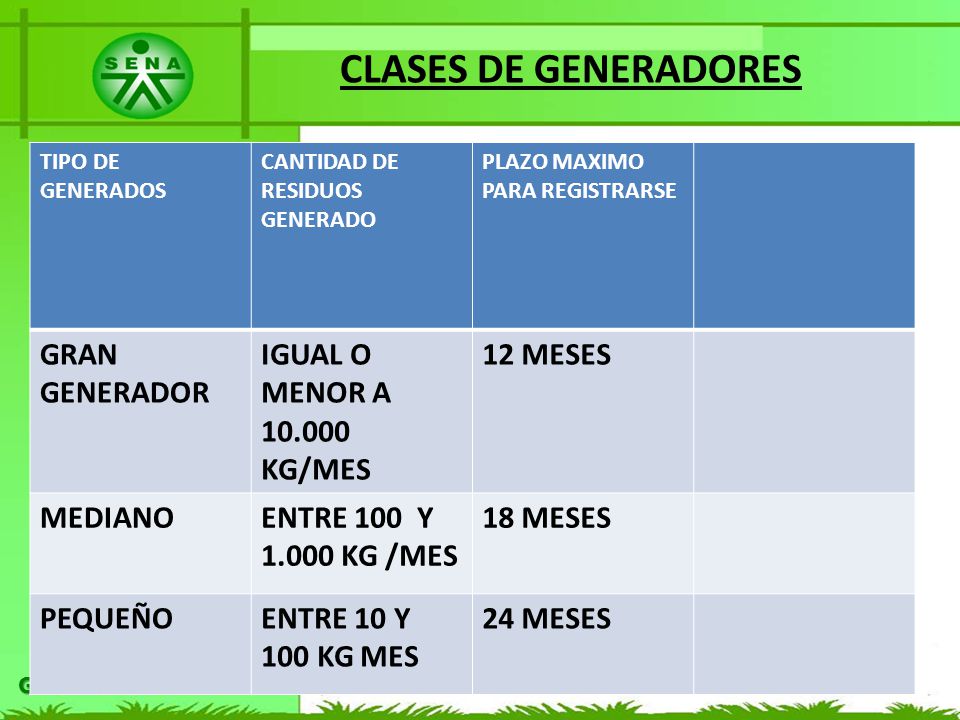 CLASES DE GENERADORES GRAN GENERADOR IGUAL O MENOR A KG/MES