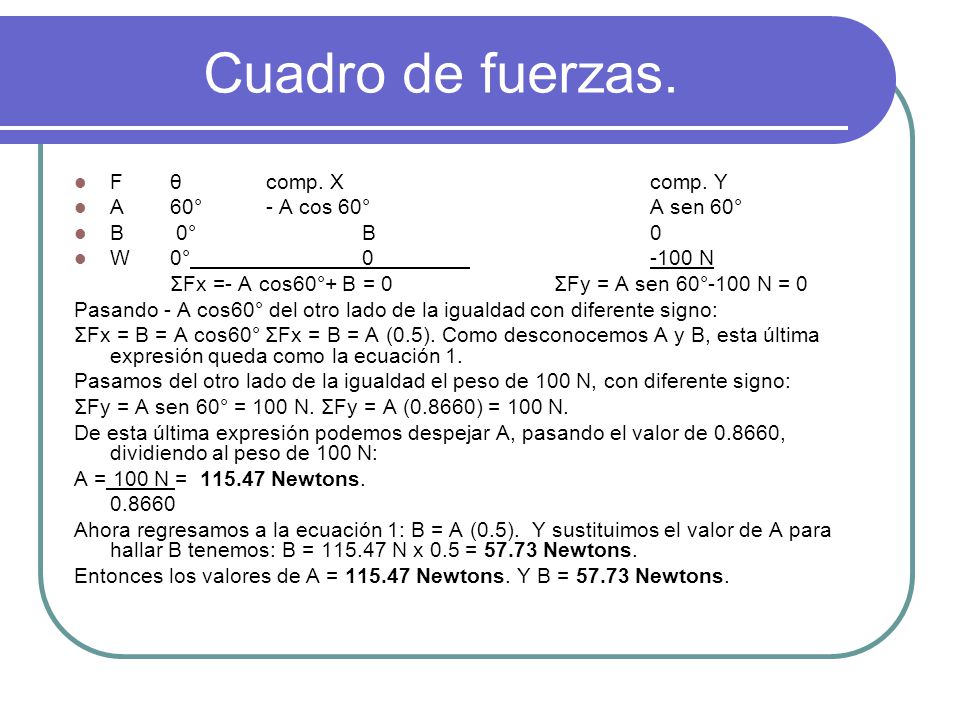 Cuadro de fuerzas. F θ comp. X comp. Y A 60° - A cos 60° A sen 60°