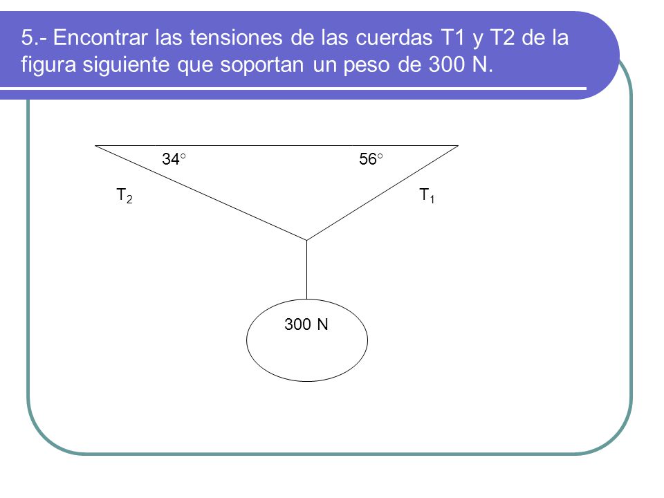 5.- Encontrar las tensiones de las cuerdas T1 y T2 de la figura siguiente que soportan un peso de 300 N.