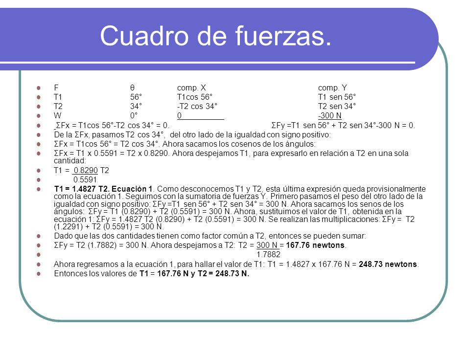 Cuadro de fuerzas. F θ comp. X comp. Y T1 56° T1cos 56° T1 sen 56°