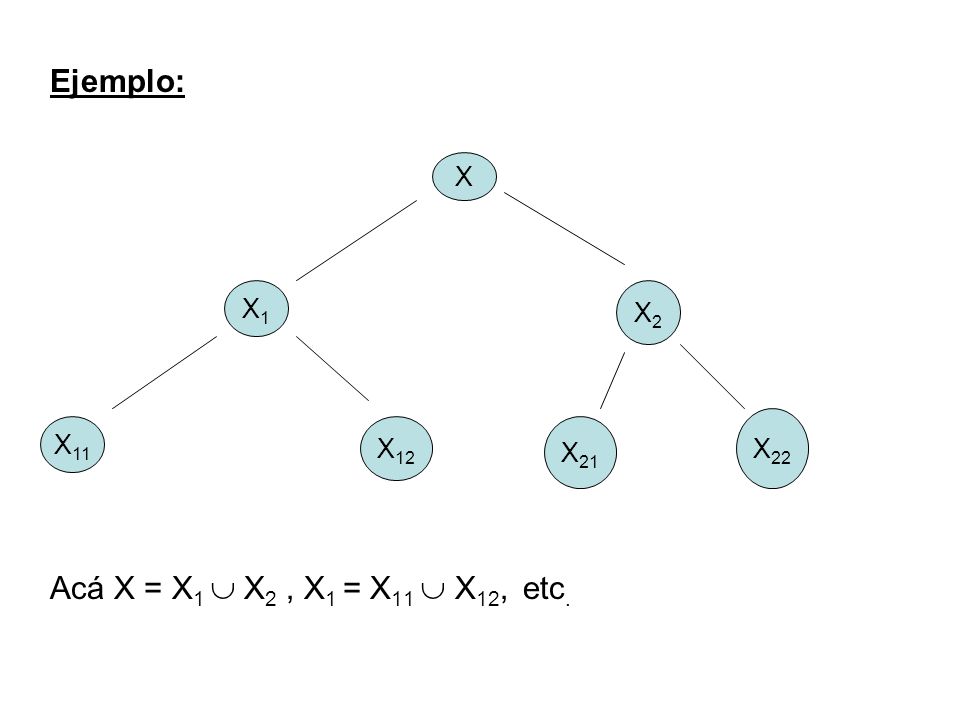 Ejemplo: Acá X = X1  X2 , X1 = X11  X12, etc. X X1 X2 X11 X22 X12