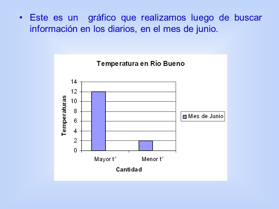 Este es un gráfico que realizamos luego de buscar información en los diarios, en el mes de junio.