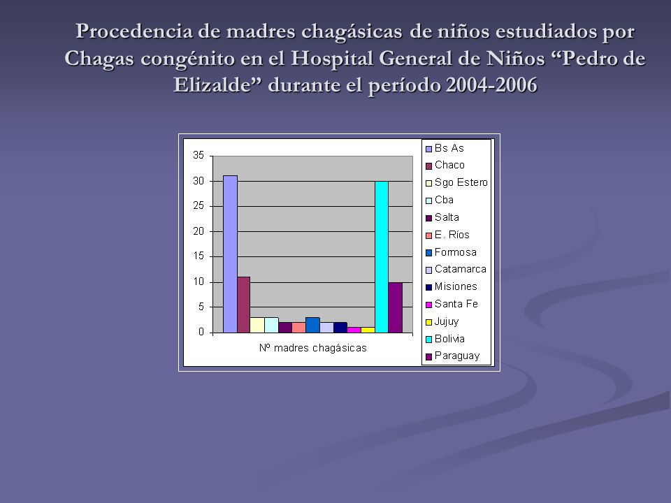 Procedencia de madres chagásicas de niños estudiados por Chagas congénito en el Hospital General de Niños Pedro de Elizalde durante el período