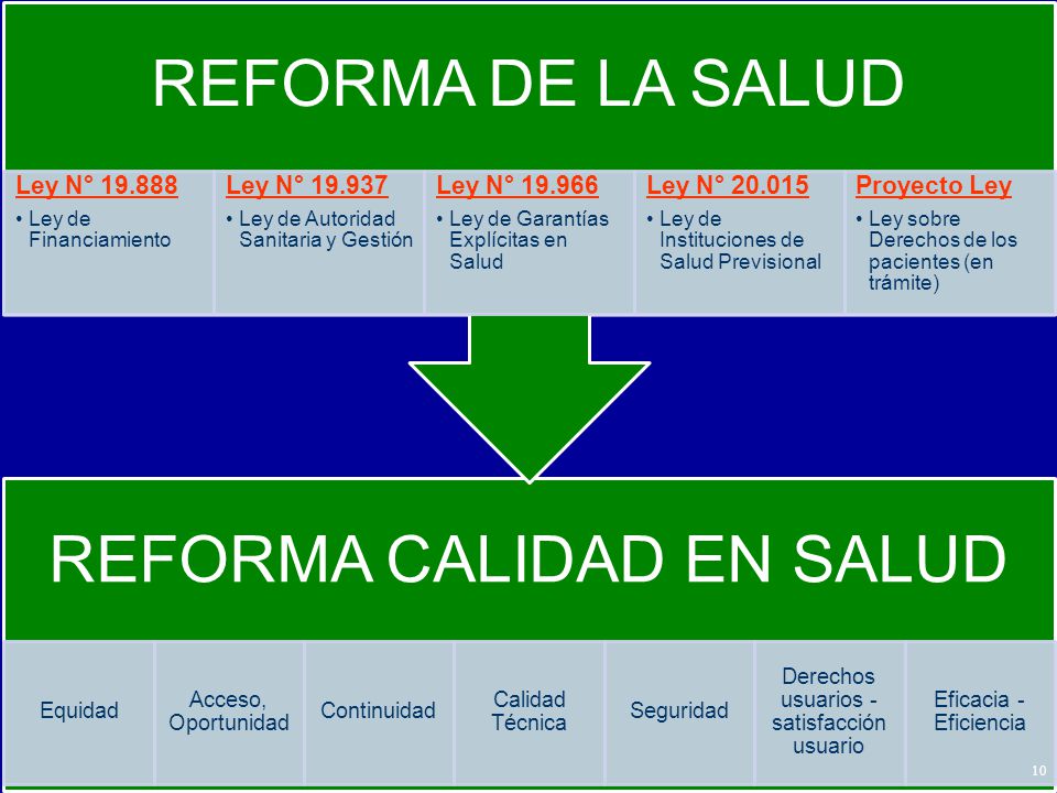 Ley N° Ley N° Ley N° Ley N° Proyecto Ley