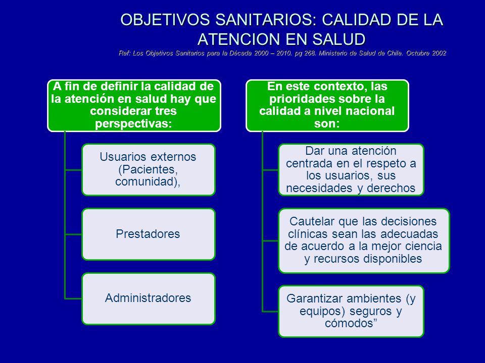 OBJETIVOS SANITARIOS: CALIDAD DE LA ATENCION EN SALUD Ref: Los Objetivos Sanitarios para la Década 2000 – pg 268. Ministerio de Salud de Chile. Octubre 2002