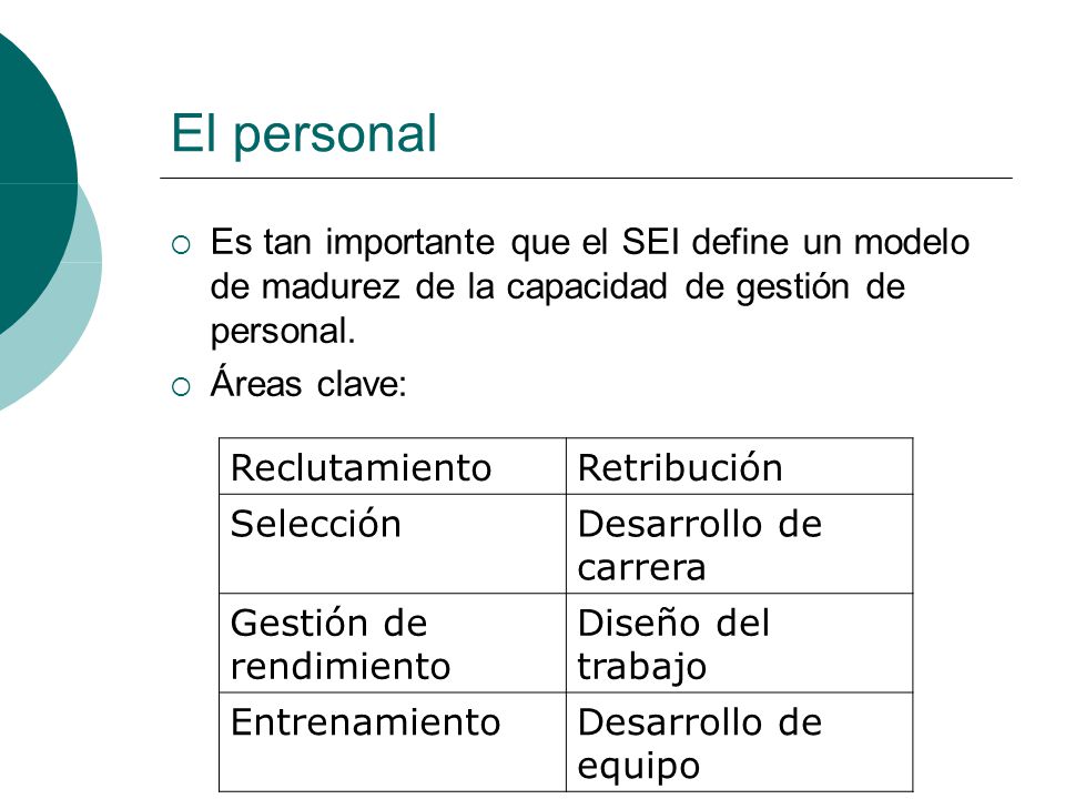 El personal Es tan importante que el SEI define un modelo de madurez de la capacidad de gestión de personal.