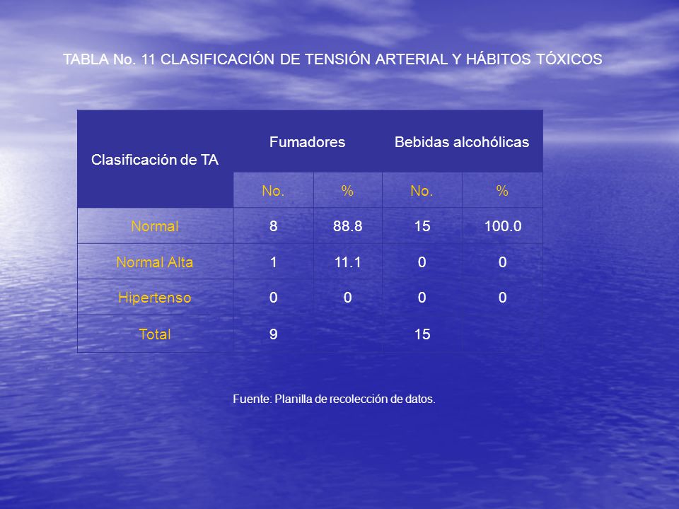 TABLA No. 11 CLASIFICACIÓN DE TENSIÓN ARTERIAL Y HÁBITOS TÓXICOS