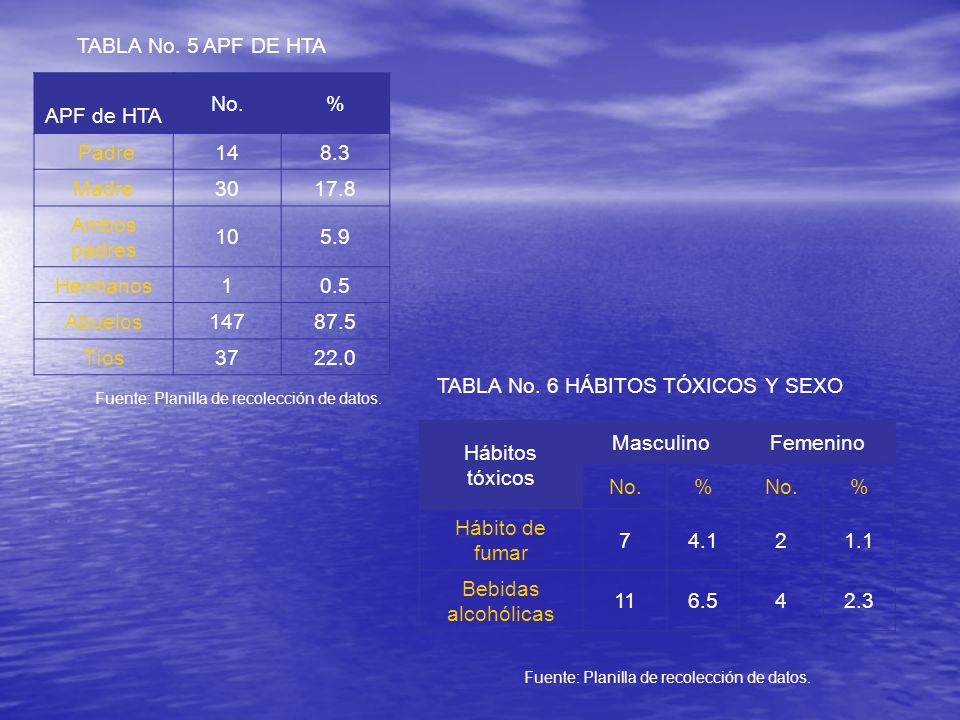 TABLA No. 6 HÁBITOS TÓXICOS Y SEXO Hábitos tóxicos Masculino Femenino