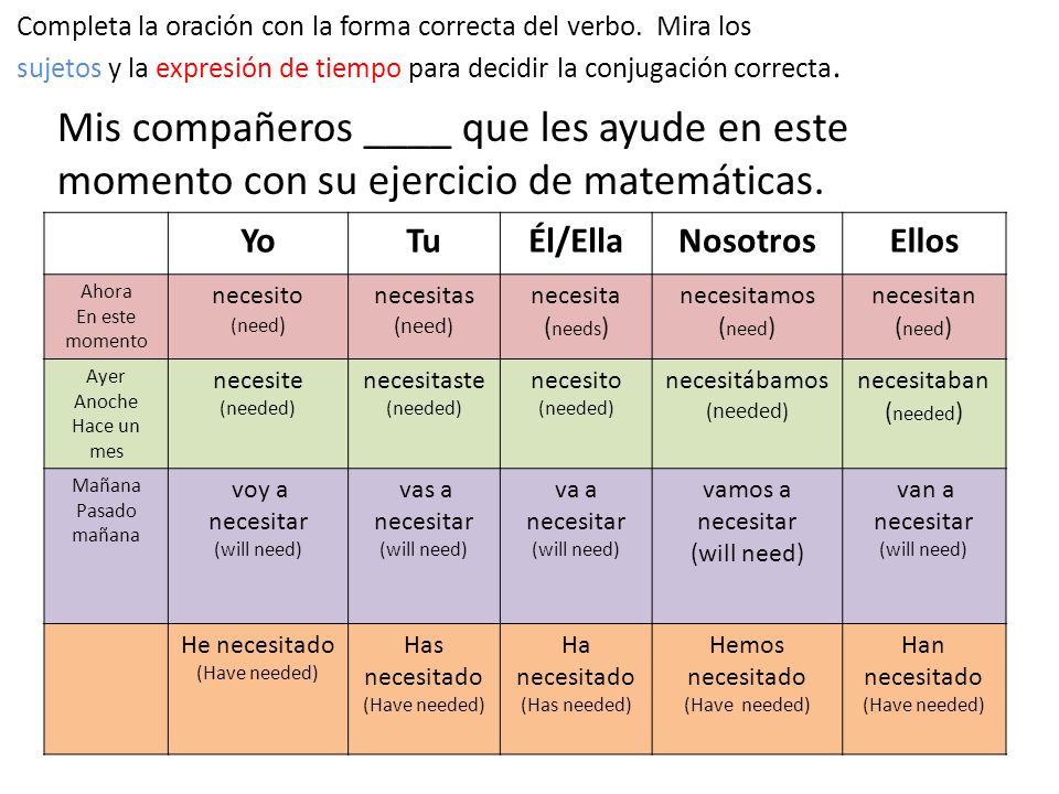 Completa la oración con la forma correcta del verbo. Mira los