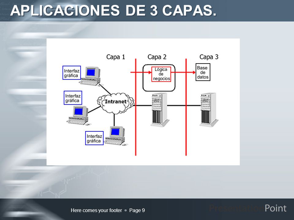 APLICACIONES DE 3 CAPAS. Here comes your footer  Page 9
