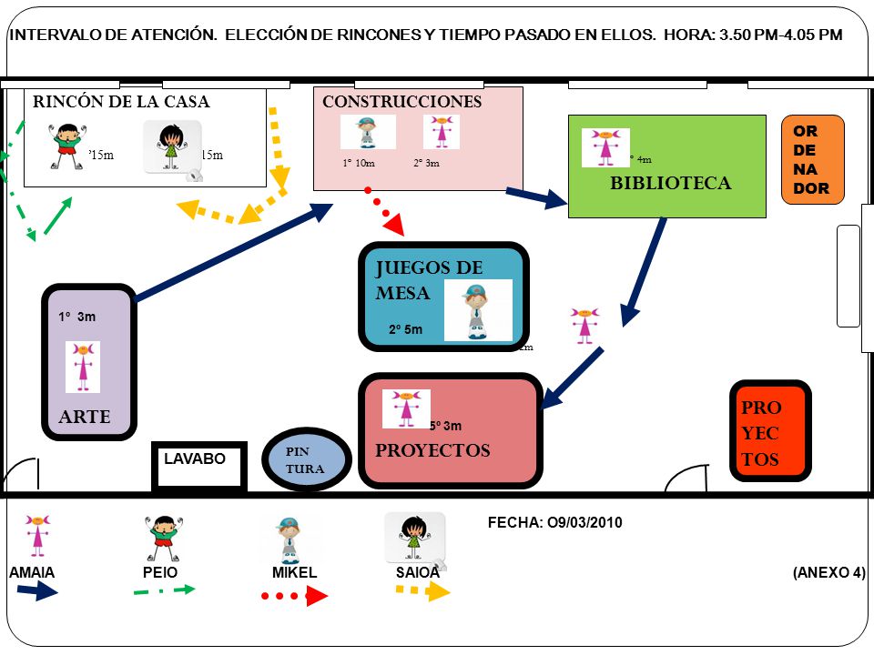 4º2m 1º15m 1º15m 3º 4m BIBLIOTECA JUEGOS DE MESA ARTE 5º 3m PROYECTOS