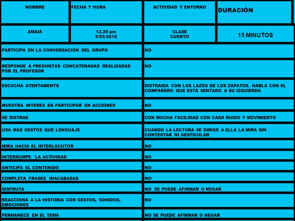 DURACIÓN 15 MINUTOS NOMBRE FECHA Y HORA ACTIVIDAD Y ENTORNO AMAIA