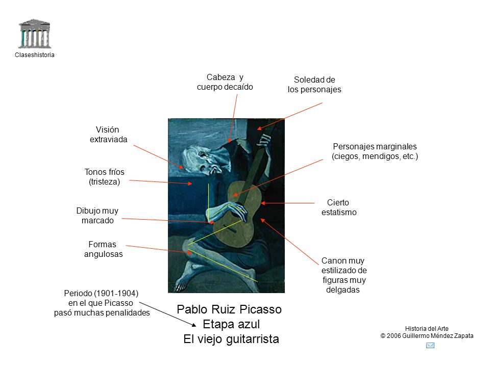 Pablo Ruiz Picasso Etapa azul El viejo guitarrista Cabeza y Soledad de