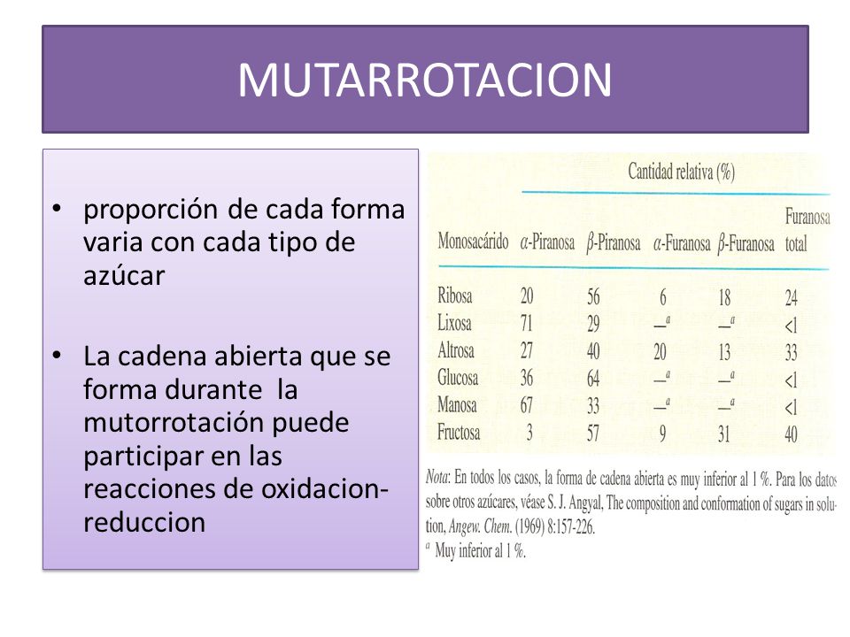 MUTARROTACION proporción de cada forma varia con cada tipo de azúcar