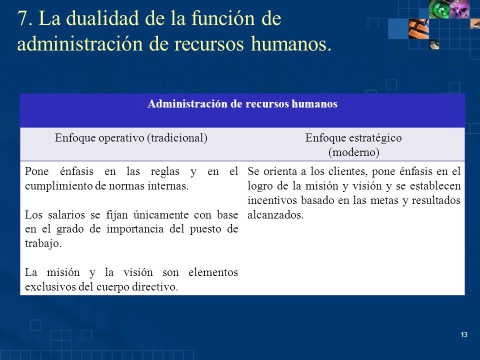 7. La dualidad de la función de administración de recursos humanos.