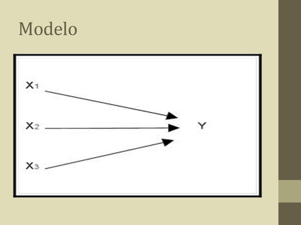 Modelo