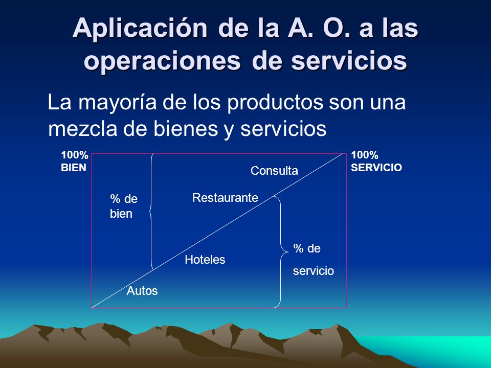 Aplicación de la A. O. a las operaciones de servicios