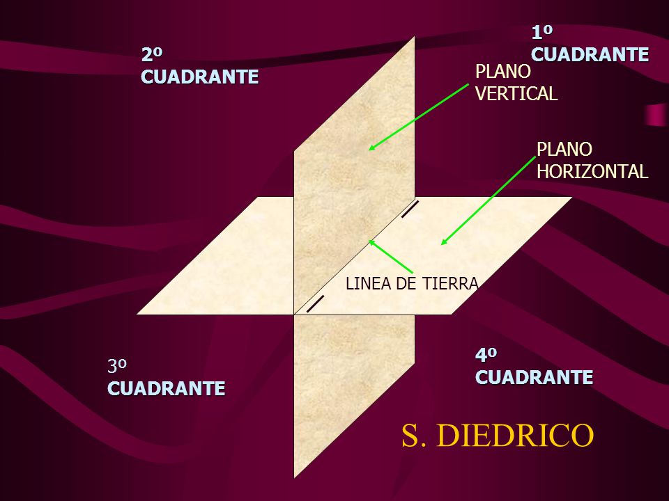 S. DIEDRICO 1º CUADRANTE 2º CUADRANTE PLANO VERTICAL PLANO HORIZONTAL