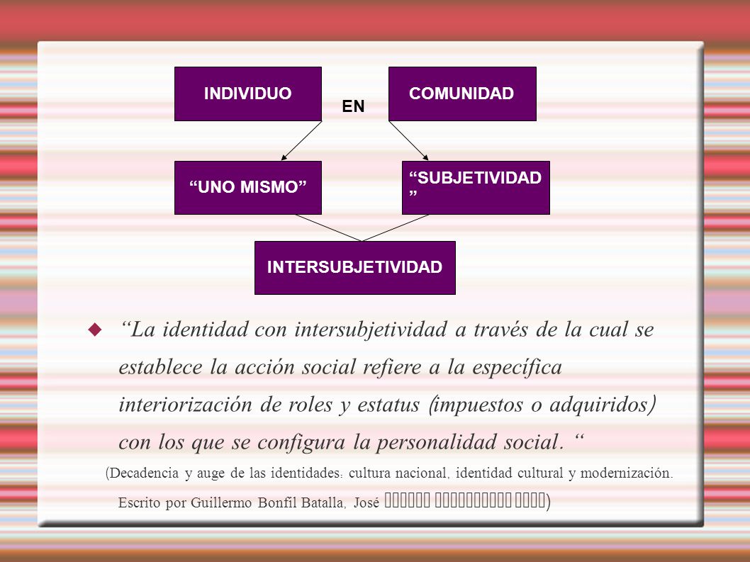 La identidad con intersubjetividad a través de la cual se establece la acción social refiere a la específica interiorización de roles y estatus (impuestos o adquiridos) con los que se configura la personalidad social.