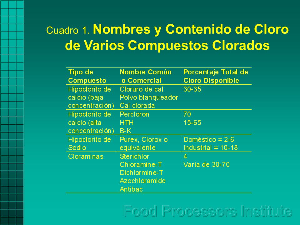 Cuadro 1. Nombres y Contenido de Cloro de Varios Compuestos Clorados
