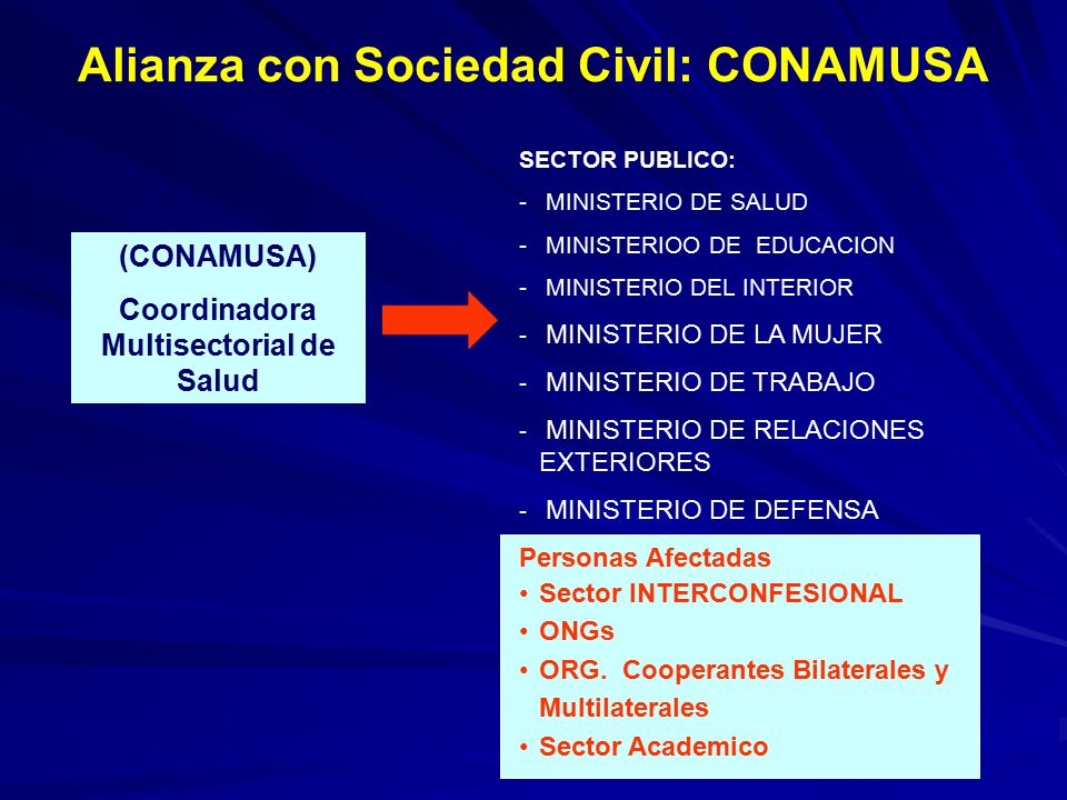 Alianza con Sociedad Civil: CONAMUSA