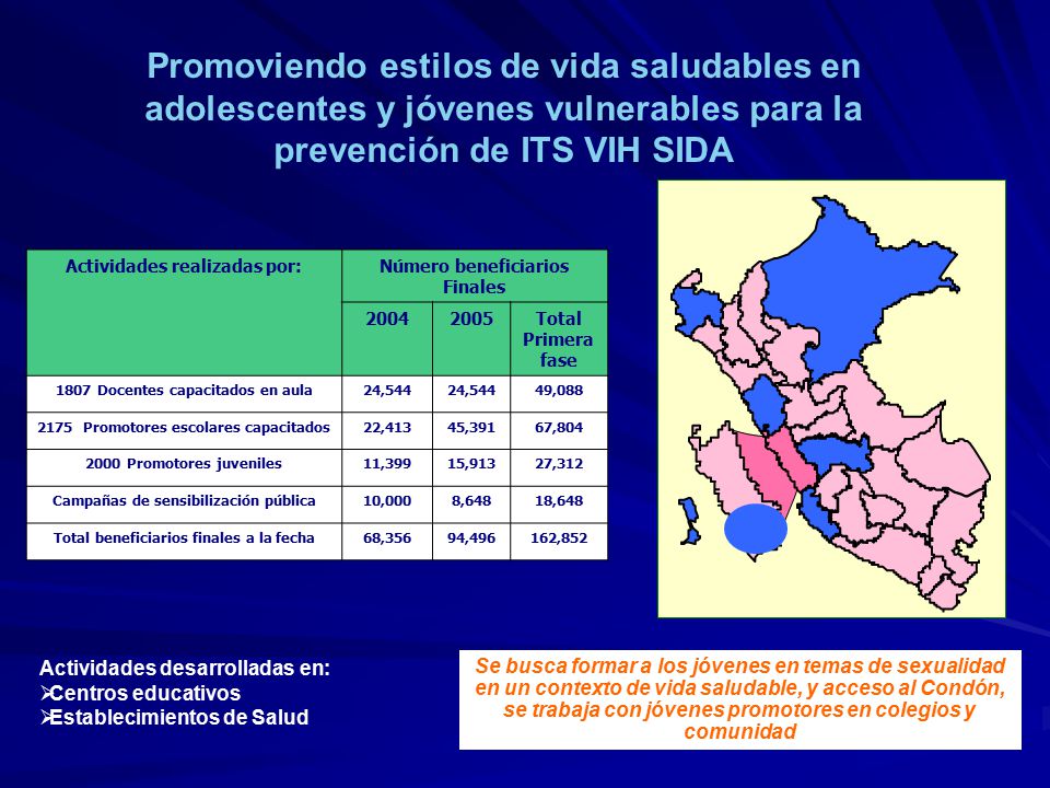 Promoviendo estilos de vida saludables en adolescentes y jóvenes vulnerables para la prevención de ITS VIH SIDA