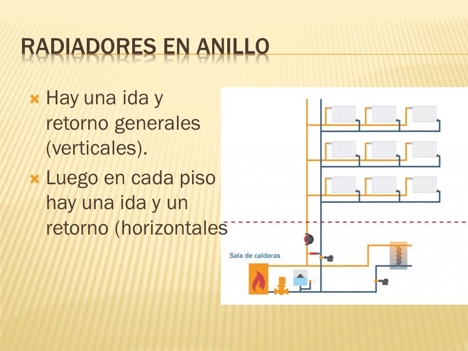 Radiadores en anillo Hay una ida y retorno generales (verticales).