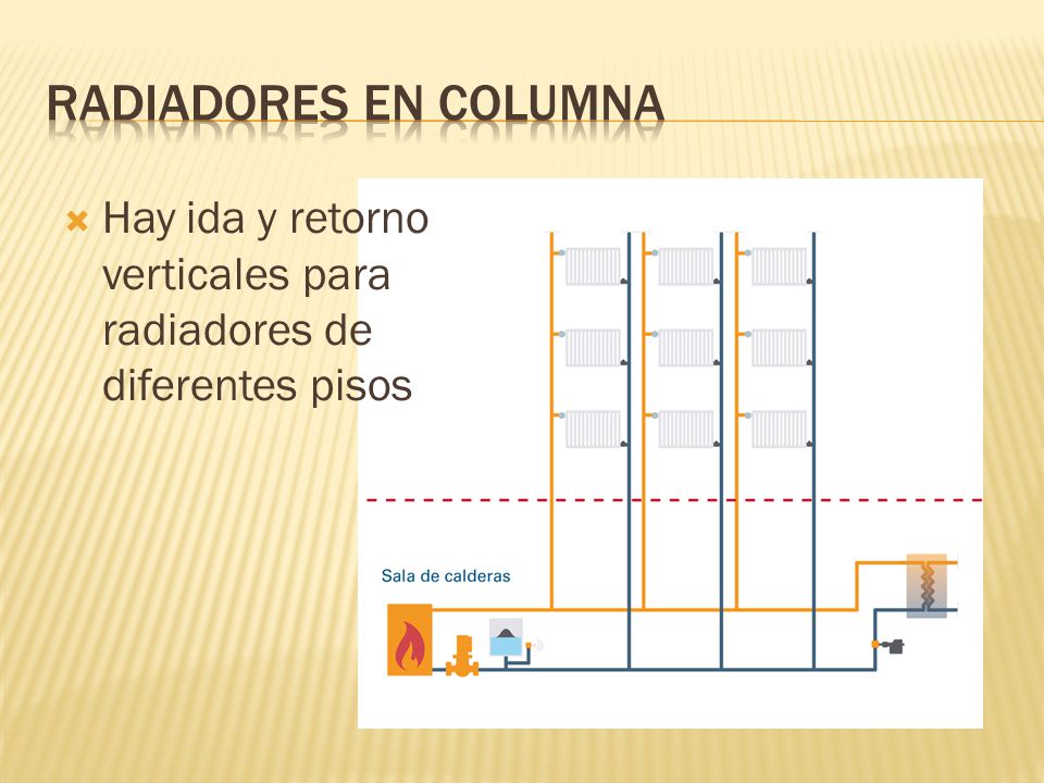 Radiadores en columna Hay ida y retorno verticales para radiadores de diferentes pisos