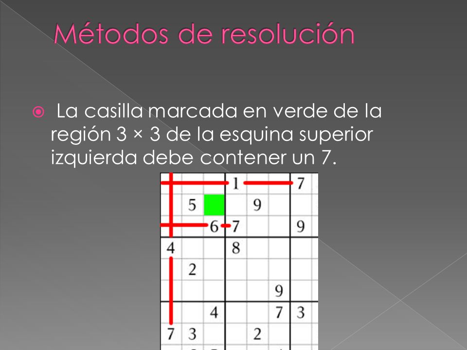 Métodos de resolución La casilla marcada en verde de la región 3 × 3 de la esquina superior izquierda debe contener un 7.