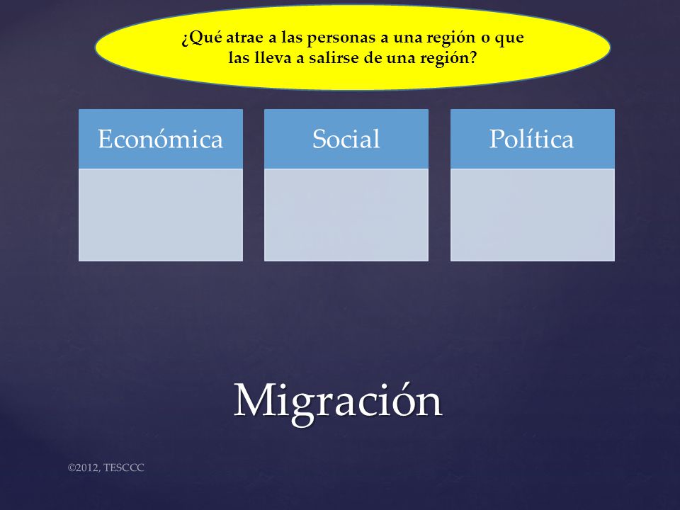 ¿Qué atrae a las personas a una región o que las lleva a salirse de una región
