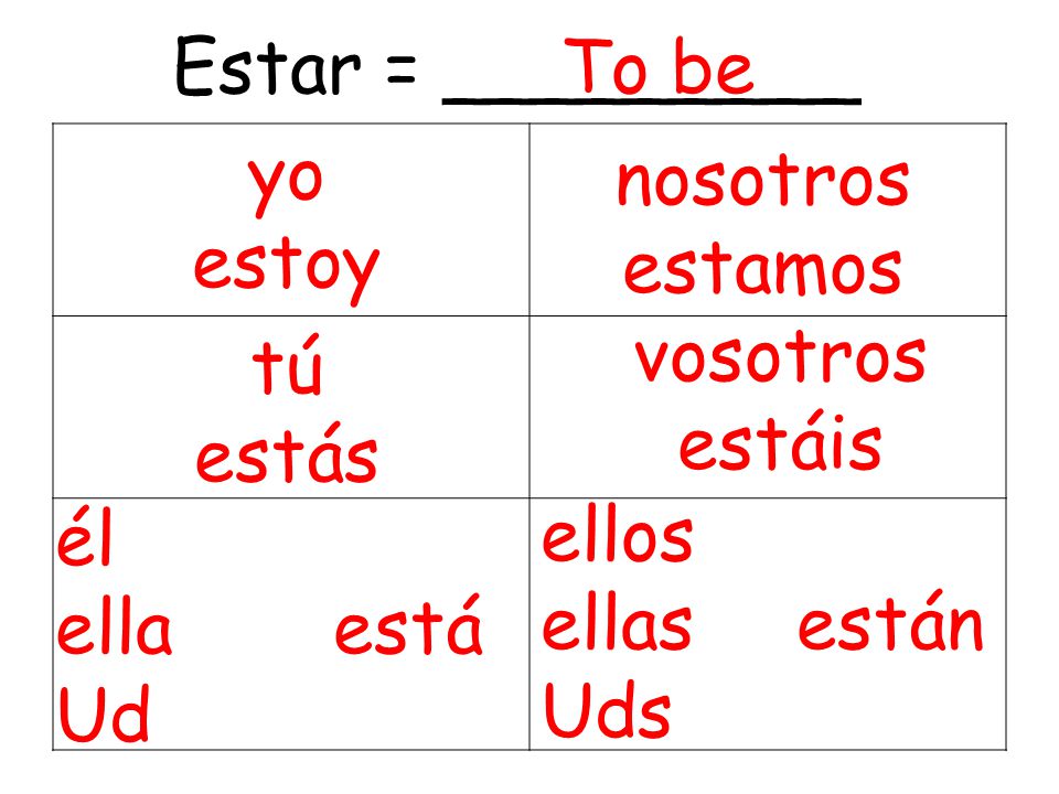 Estar = _________ To be. yo. estoy. nosotros. estamos. vosotros. estáis. tú. estás. él. ella está.